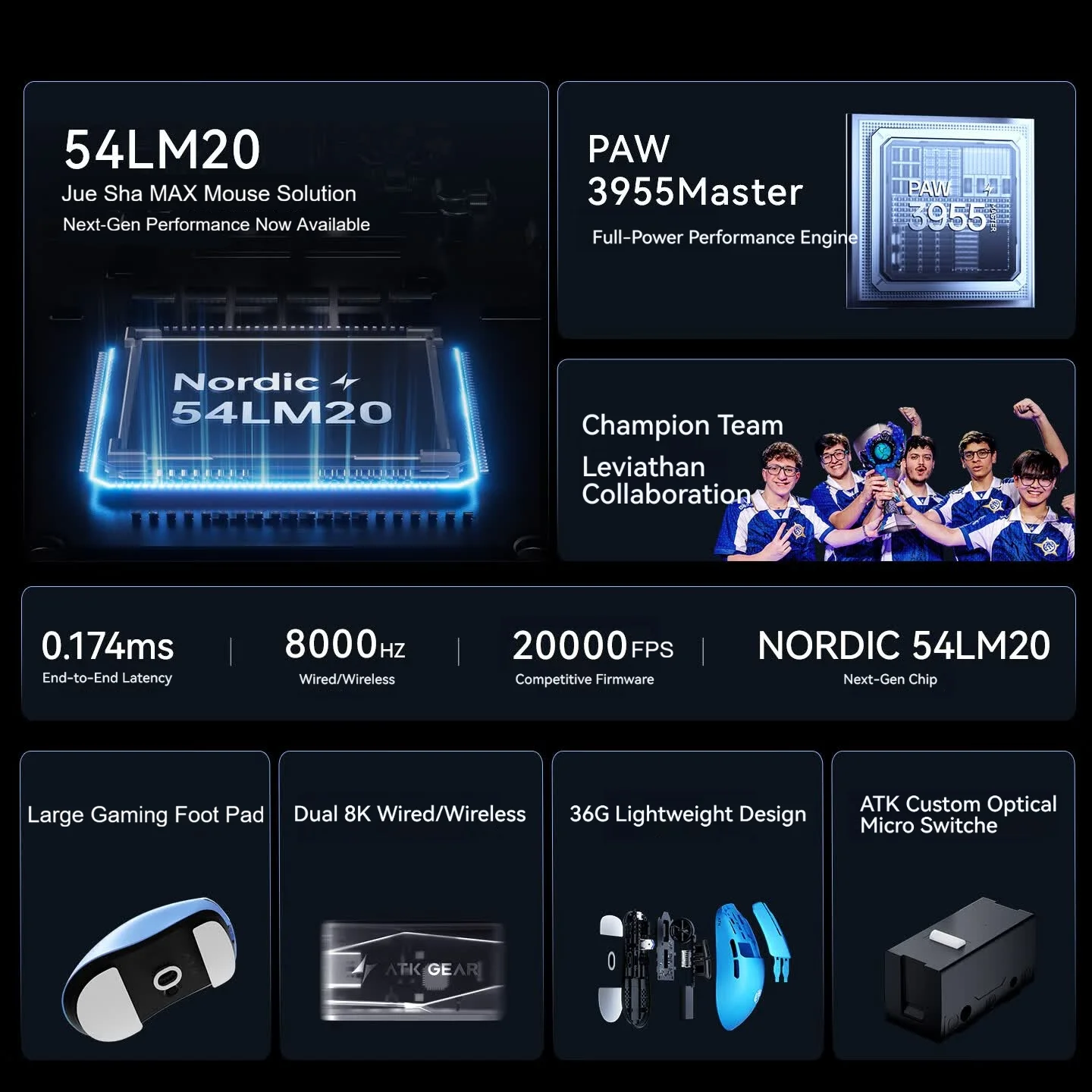 ATK F1 V3 Ultimate 8K Wireless - đánh giá và giá Ultimate Esports Gaming