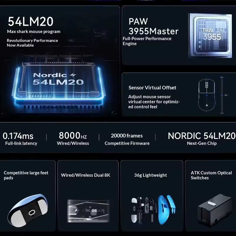 ATK F1 V2/V3 Tri Mode Wireless - đánh giá và giá Esports Gaming Pc
